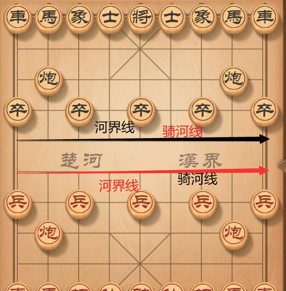 象棋入门教程从零开始口诀