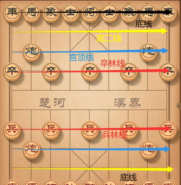 象棋入门教程从零开始口诀