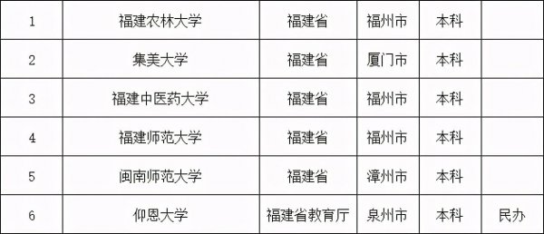 福建二本大学排名一览表