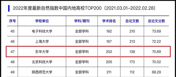 东华大学排名全国第几位