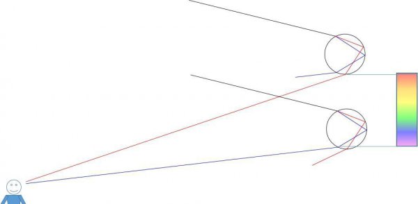 彩虹的颜色顺序是什么