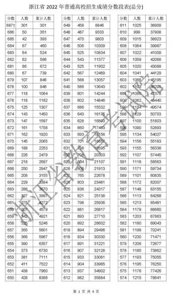 2023年浙江省高考人数多少人