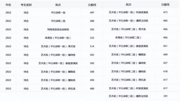 2023年浙江省高考人数多少人