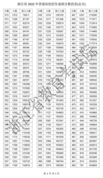 2023年浙江省高考人数多少人