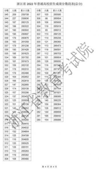 2023年浙江省高考人数多少人