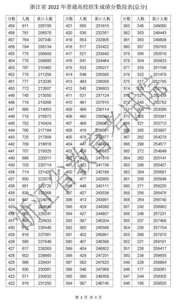 2023年浙江省高考人数多少人