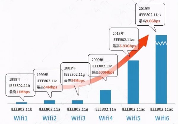 100m宽带需要1000m路由器吗