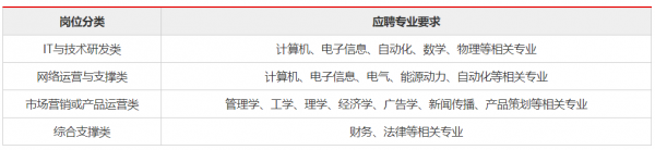 三大运营商是国企吗