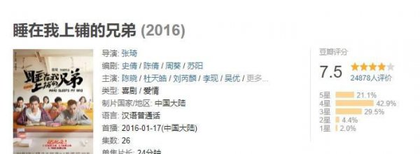 好看的电视剧青春偶像剧排行