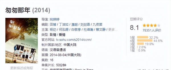 好看的电视剧青春偶像剧排行