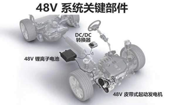 48v轻混系统什么意思