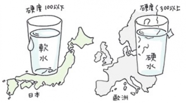 硬水是什么对身体有什么害处