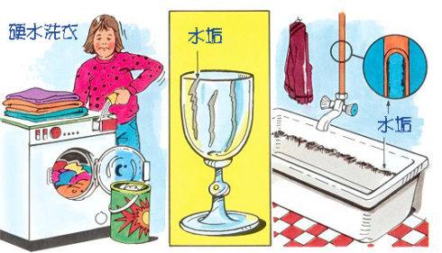 硬水是什么对身体有什么害处