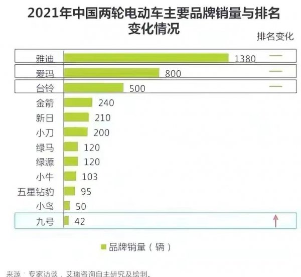 中国电动车品牌前十名