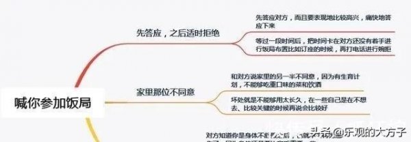 拒绝别人邀请吃饭怎么委婉的拒绝