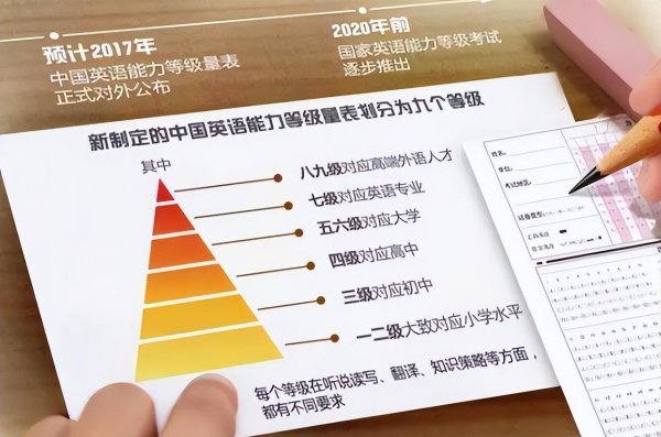 社会人怎么考英语四级