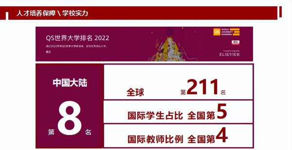 上海同济大学什么档次