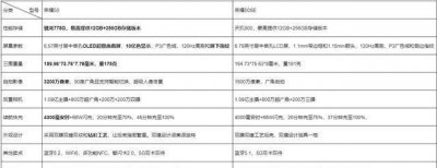 荣耀50和荣耀50se区别 性能参数对比哪个值得买