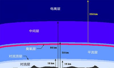 晚上星星为什么会眨眼睛 星星一闪一闪的是什么原因