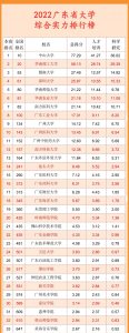 广东名校大学排行榜 2023年广东高校综合实力排行榜