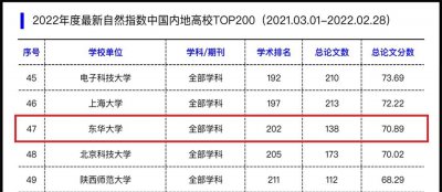 东华大学排名全国第几位 东华大学是211高校吗