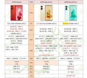 oppo手机参数配置大全 Reno参数配置对比哪款值得买