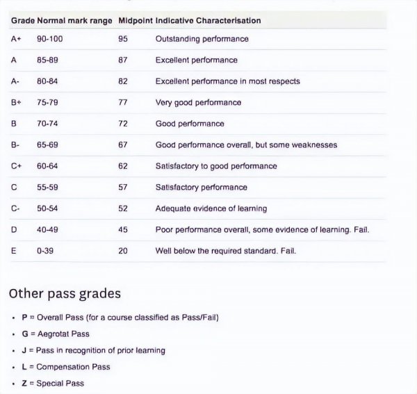 留学gpa是什么意思