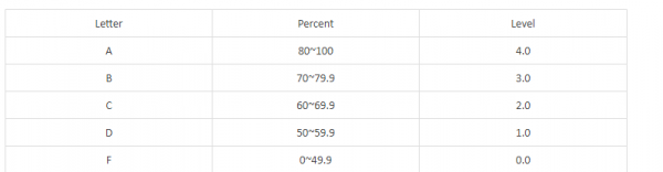 留学gpa是什么意思