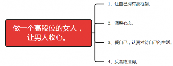 聪明女人怎么对付海王