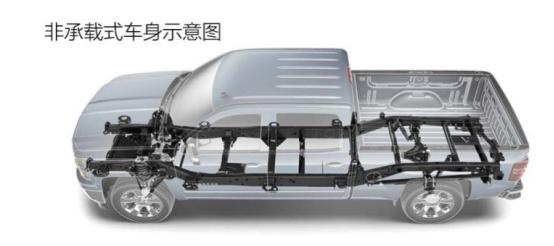 非承载式车身和承载式车身的区别