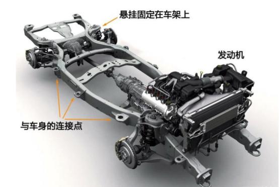 非承载式车身和承载式车身的区别