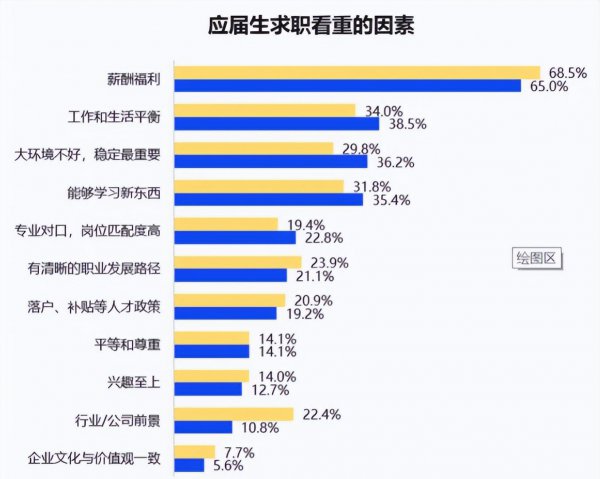 本科平均月薪五千多算高吗