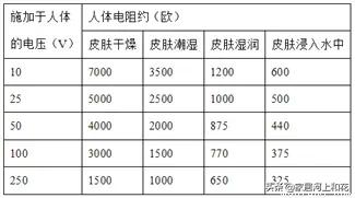 卫生间没接地线能装电热水器吗