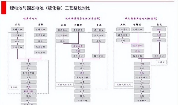 固态电池和锂电池区别