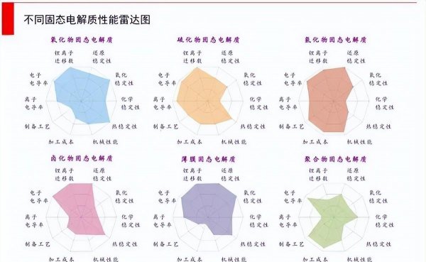 固态电池和锂电池区别