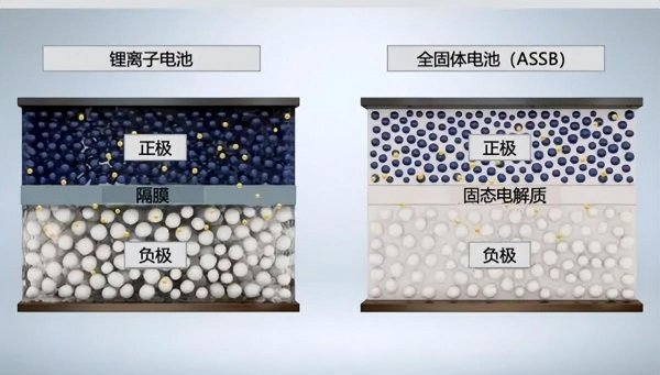 固态电池和锂电池区别