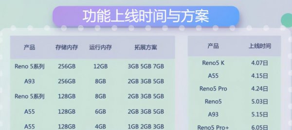 内存最大的手机排行