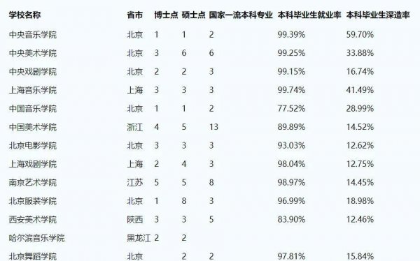 国美和央美哪个学校好一点