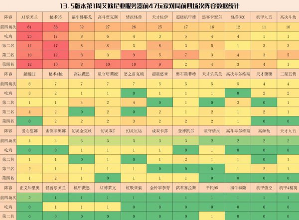 云顶之弈最新阵容排行榜