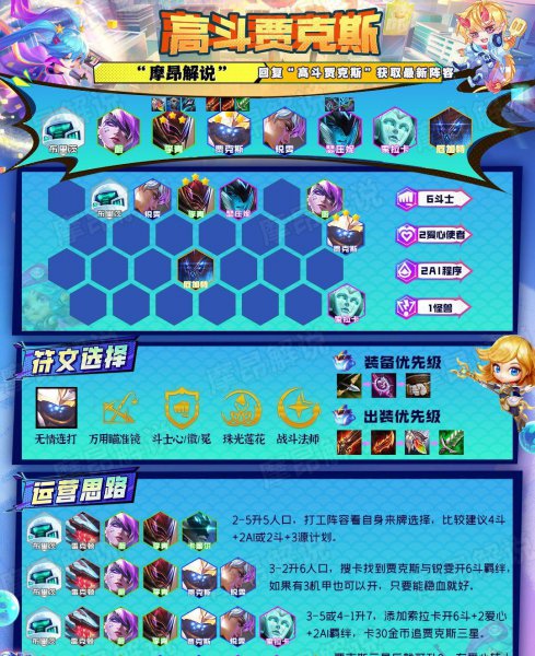 云顶之弈最新阵容排行榜