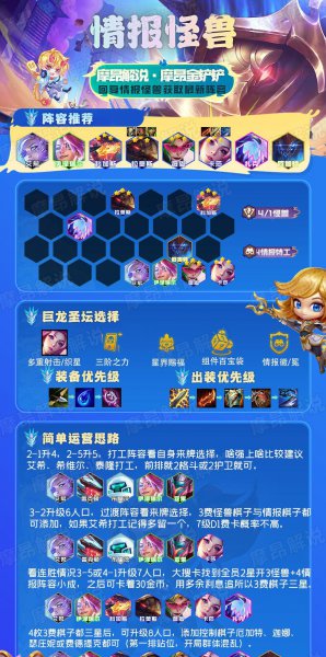 云顶之弈最新阵容排行榜