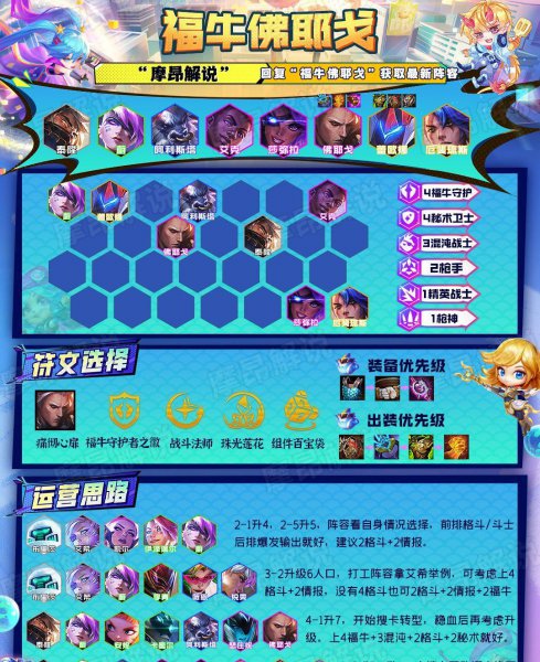 云顶之弈最新阵容排行榜