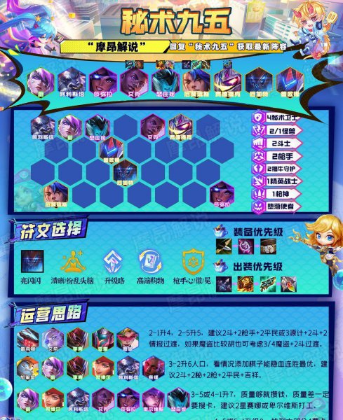 云顶之弈最新阵容排行榜