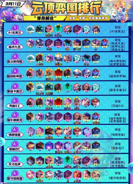 云顶之弈最新阵容排行榜