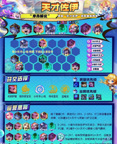 云顶之弈最新阵容排行榜