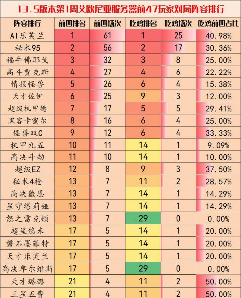 云顶之弈最新阵容排行榜