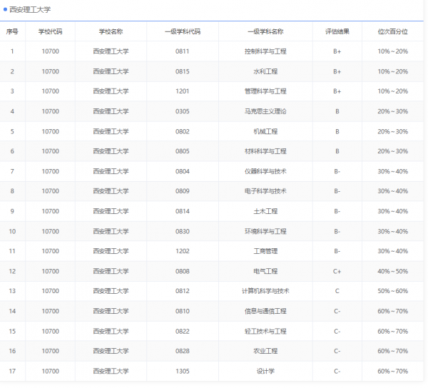 西安理工大学是一本还是二本院校