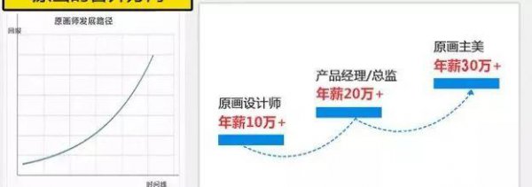 学原画真的可以赚钱吗