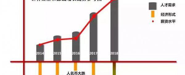 学原画真的可以赚钱吗