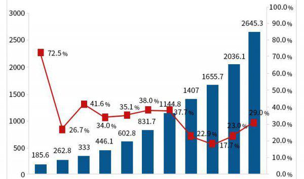 学原画真的可以赚钱吗